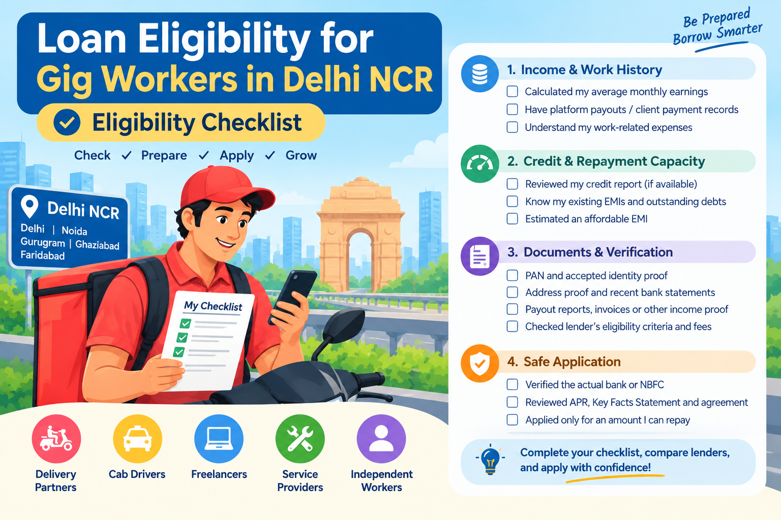 Loan eligibility checklist for gig workers in Delhi NCR, featuring a delivery partner and key steps for verifying income, checking credit score, preparing documents, comparing lenders, and applying for a safe personal loan.